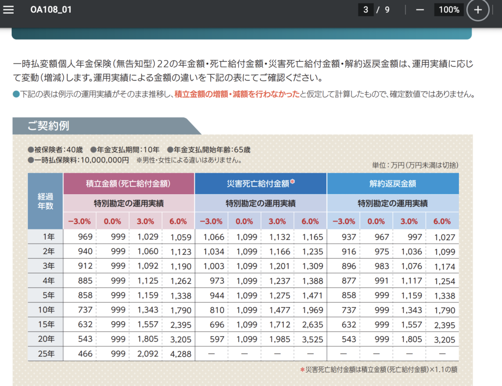 ソニー生命から一時払い変額個人年金保険SOVANI（そばに）が新登場！ | 共働きW正社員JINジンの運用のすすめ！